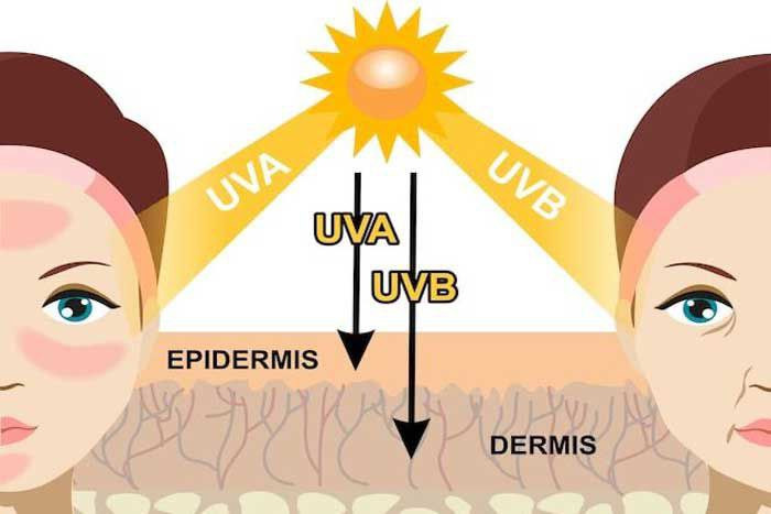 انواع اشعه های ماوراء بنفش UVA UVB
